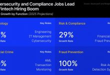 uk-fintech-hiring-to-rise-32%-on-compliance-and-cyber-demands-despite-market-chaos